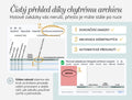 plánovač pro fotografy Google sheets